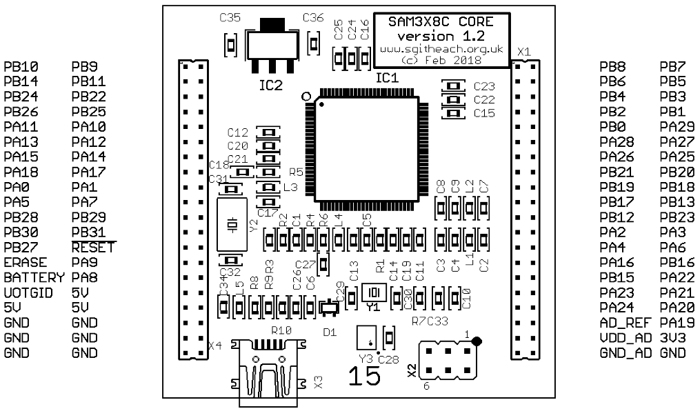 Pin connections